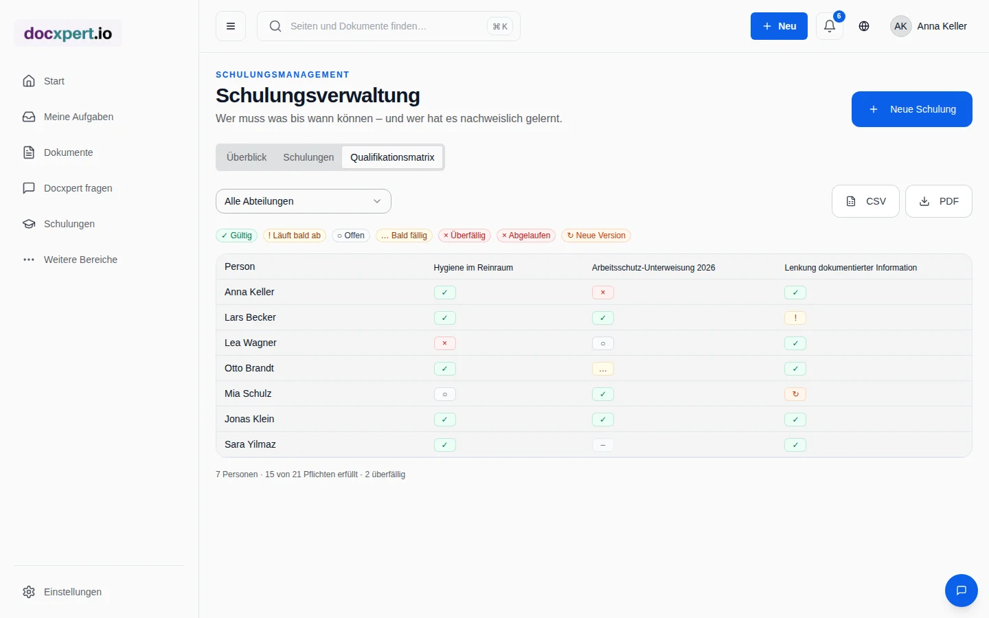 Qualifikationsmatrix mit Status je Person und Schulung