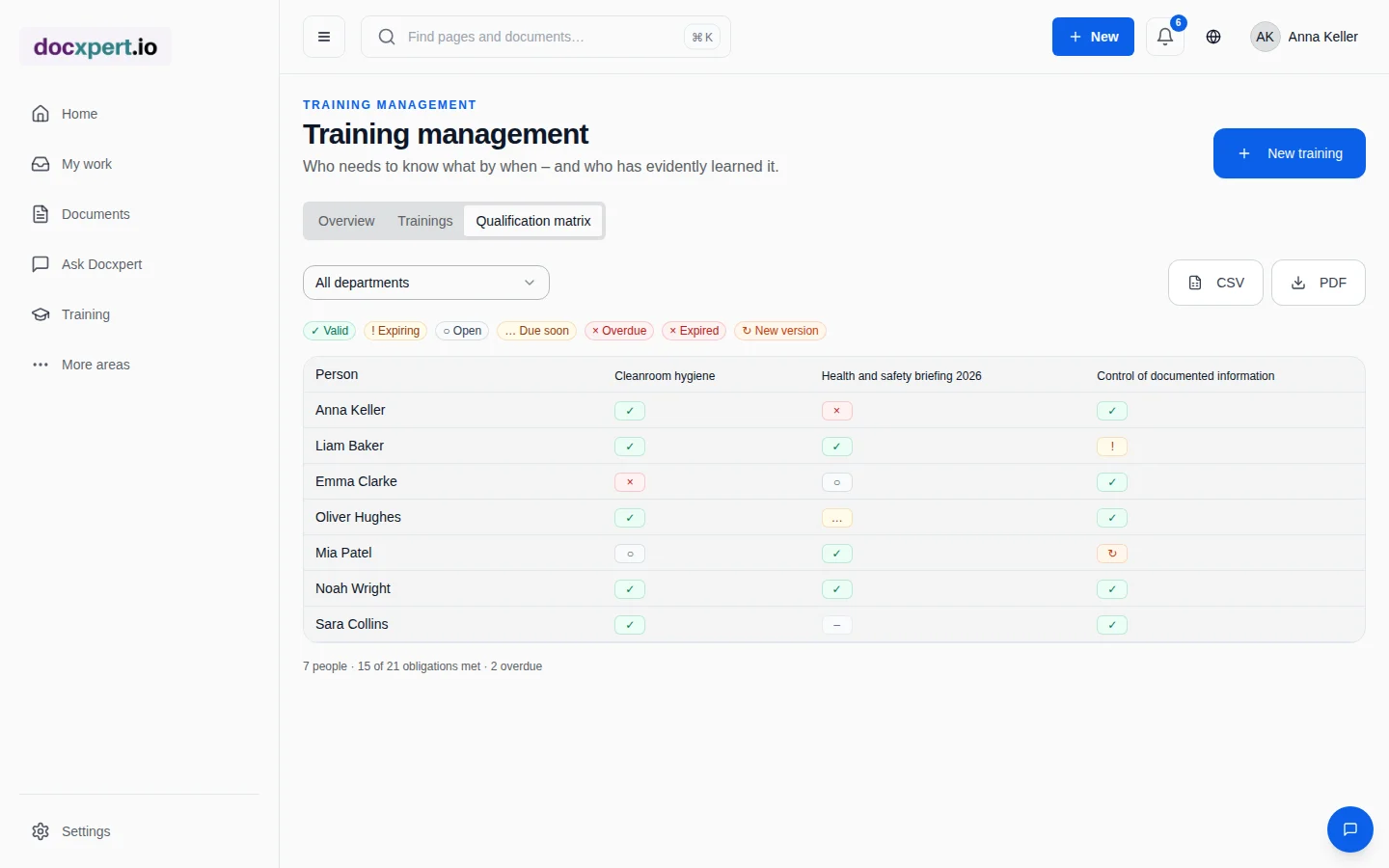 Training matrix with status per person and training